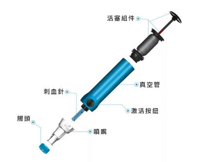 原裝 Genteel 美國無痛採血筆 送採血針一盒(50支)