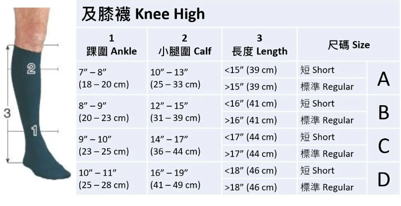 美國 CAROLON 醫療級別 二級壓力男士稜紋及膝襪 20-30 mmHg 美國製造  Medical Compression
