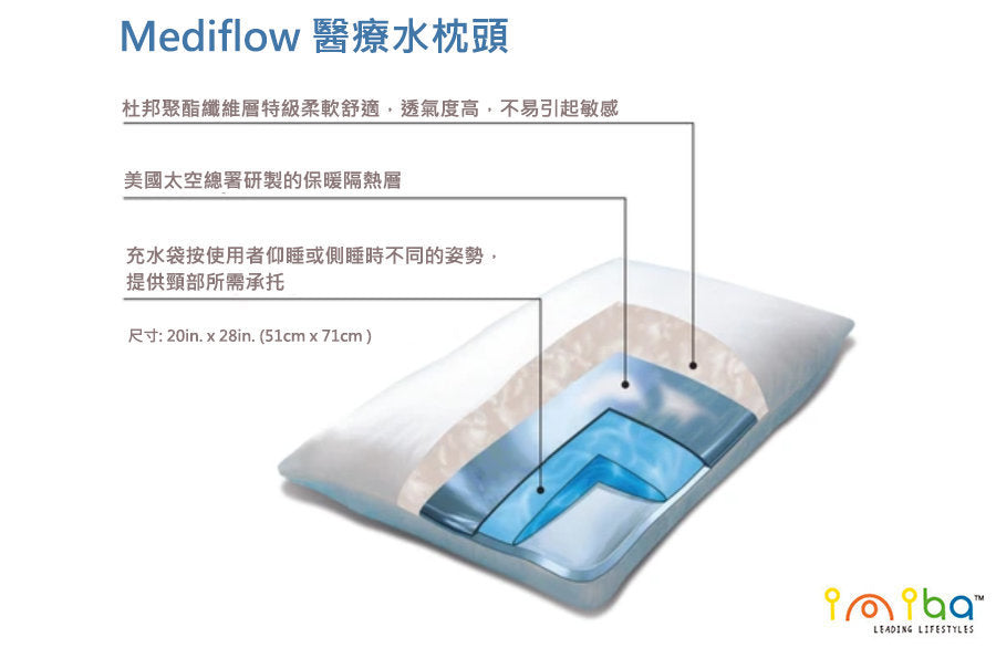 Mediflow 美國健康水枕頭 2024全新包裝  可調節高度枕頭 頸椎枕 保健枕 3年保養 歐洲製造