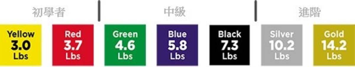 THERABAND - 美國品牌 練力帶 六尺(2碼) 瑜伽練力帶 漸進式訓練帶 拉力帶 橡筋練力帶