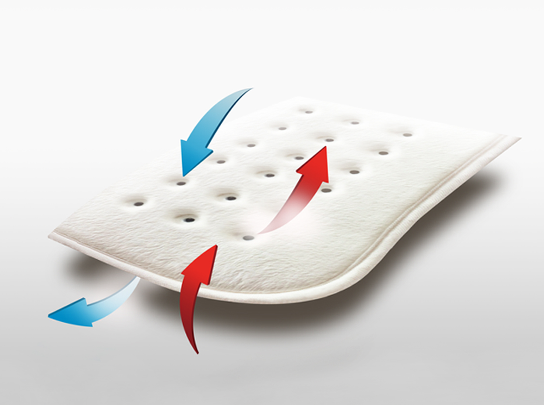 2025 冬季 WELLCARE 電熱毯 單人 雙人 150 x 80/140 CM  保暖墊 恆溫暖墊 電暖墊  發熱床墊  香港三腳插頭 一年保養